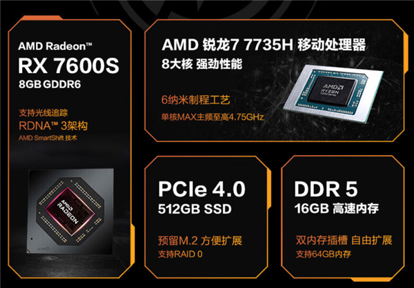7499元买吗?华硕天选4R游戏本首发AMD RX 7600S:远不敌RTX 4060